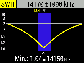SWR graph /scrap-antenna-project/swr.png
